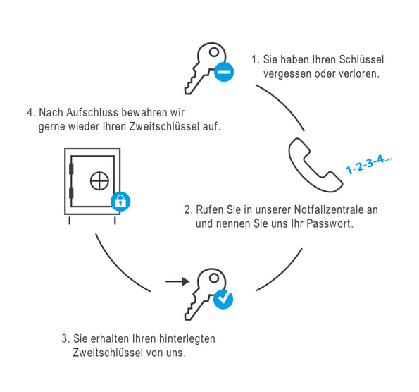 Janus-Schluesseldepot-Design-Layout-Werbeagentur-Wuerzburg